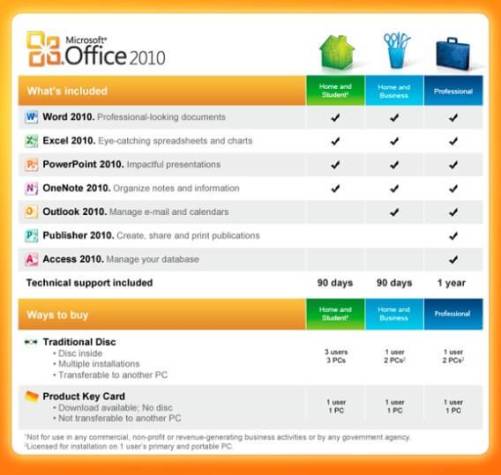 Microsoft Office Standard 2013 Product Key Generator